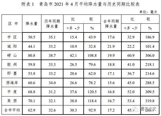 问卷 第472页