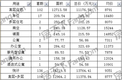 汕头尚悦最新房价揭秘，温馨故事背后的价值参考