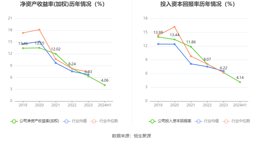 线上调研 第464页