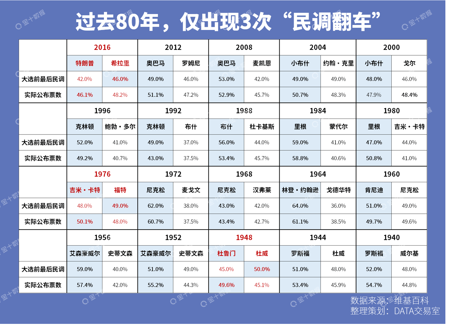 往年11月22日美国大选实时票数及分析概览