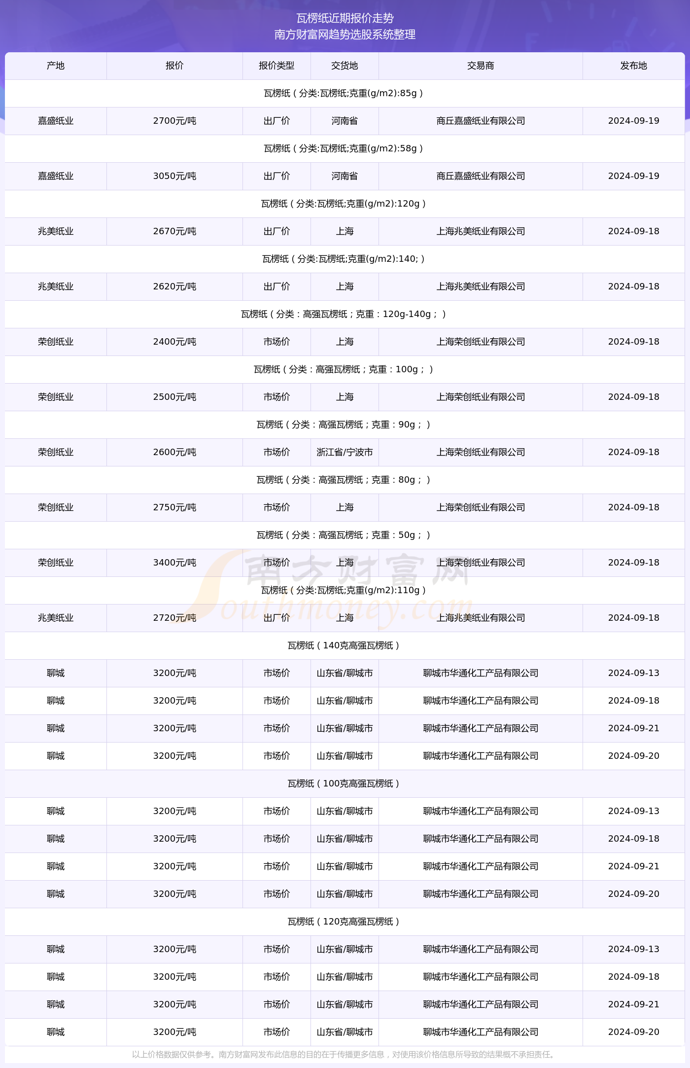 全球降息趋势分析，聚焦2024年11月25日