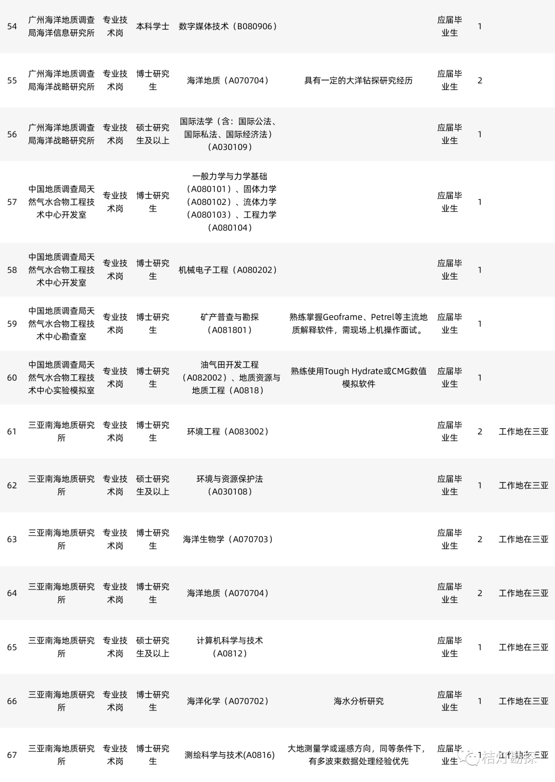 以色列最新修路招工启事，挑战11月就业机会等你来！
