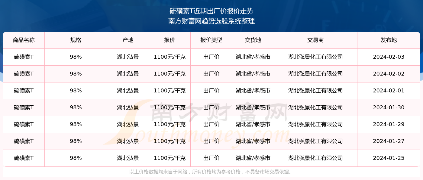 揭秘未来预测，探索2024年11月28日809t新地址揭秘与预测最新动态
