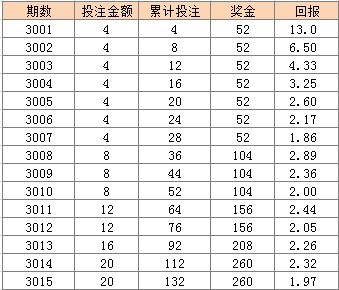 11月28日天天彩选4开奖盛况，热门公告与中奖故事分享