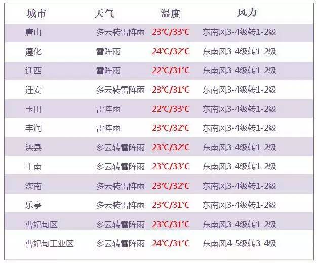揭秘保定招聘网全新升级，科技引领招聘变革，历年11月30日保定招聘网热门招聘亮点抢先看！