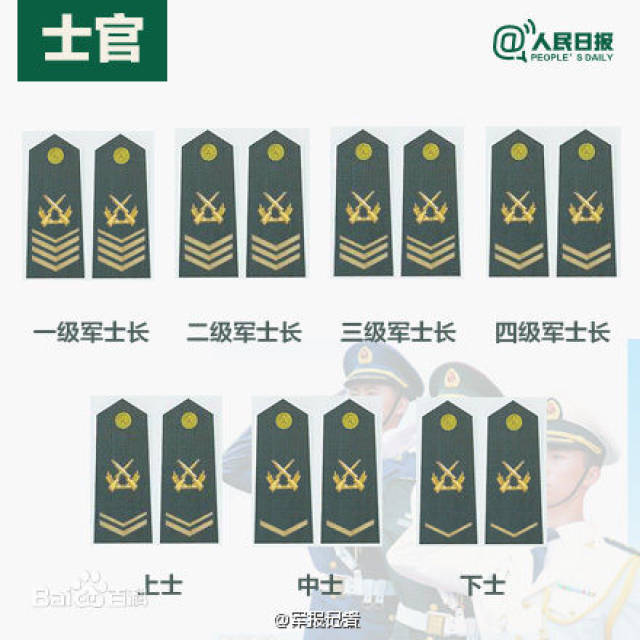 中国军衔改革，最新军衔制度取消深度解读