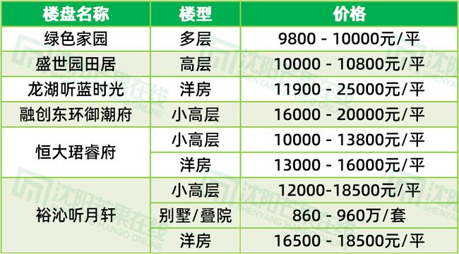 2024年博士后悦府最新房价预测与全面评测，展望与解析