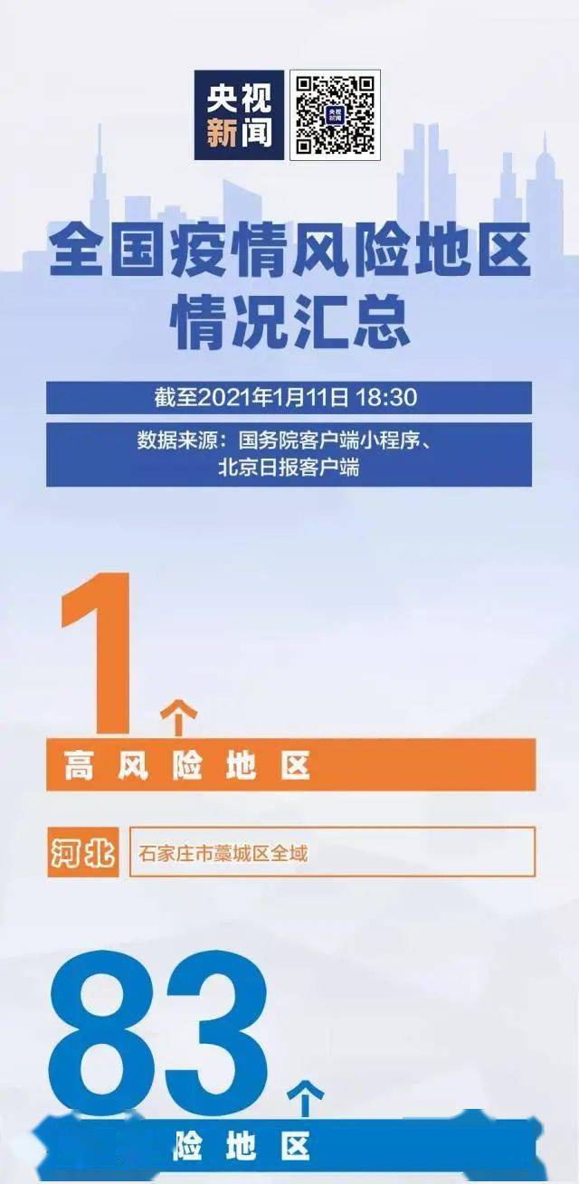 问卷 第400页