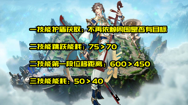 12月1日七骑士热门版，全新体验与独特魅力，潮流引领新风尚