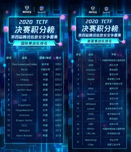 年终巅峰对决，热门产品深度评测与介绍——聚焦12月职业赛场