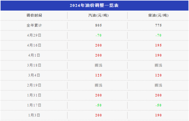 2024年12月1日长乐新闻预测，科技与民生改善成亮点