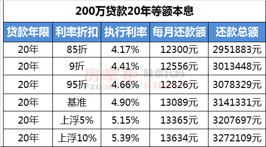历史上的12月1日广州房贷利率动态及最新消息