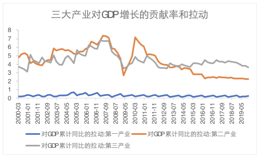 往年12月2日至5号疫情回顾与展望，影响与数据分析