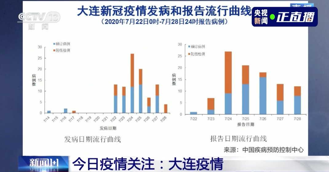 北京冬日温情，友情、希望与陪伴的故事，12月2日疫情新动态