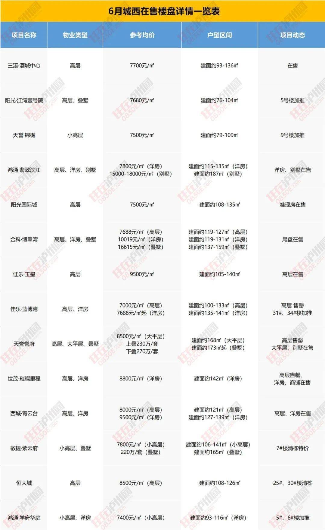 阳信县12月最新房价全攻略，购房步骤详解与房价走势分析