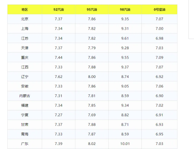 2024年12月2日汽油价格92最新分析与展望，预测未来走势