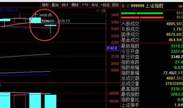 往年12月2日股市热门消息回顾与深度解析
