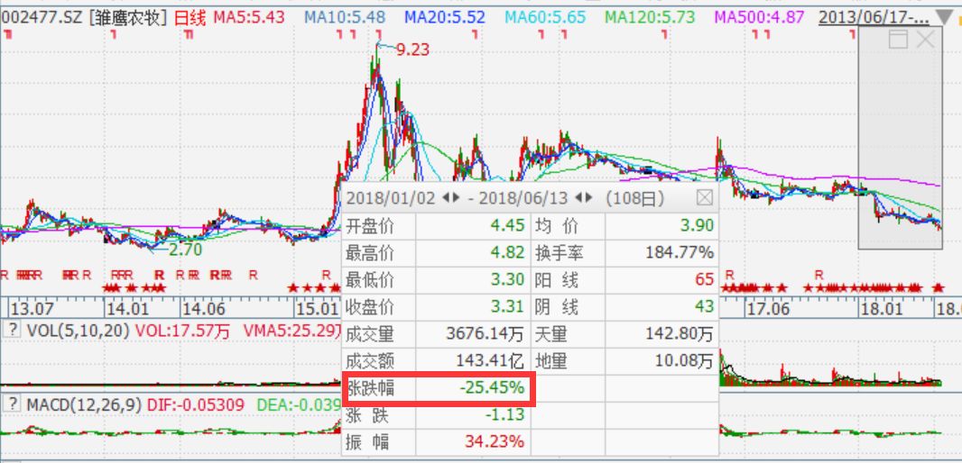 雏鹰农牧股票最新动态，股市风云再起，股票掀起波澜