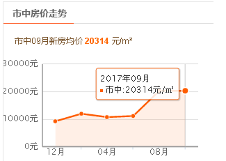 📈济南商贷利率变迁解析，历史上的12月4日最新利率与金融变迁小红书攻略📊