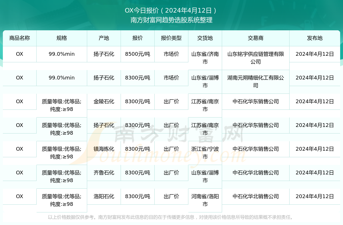 天平高速最新动态，智能升级体验开启新纪元，展望2024年重磅升级进展