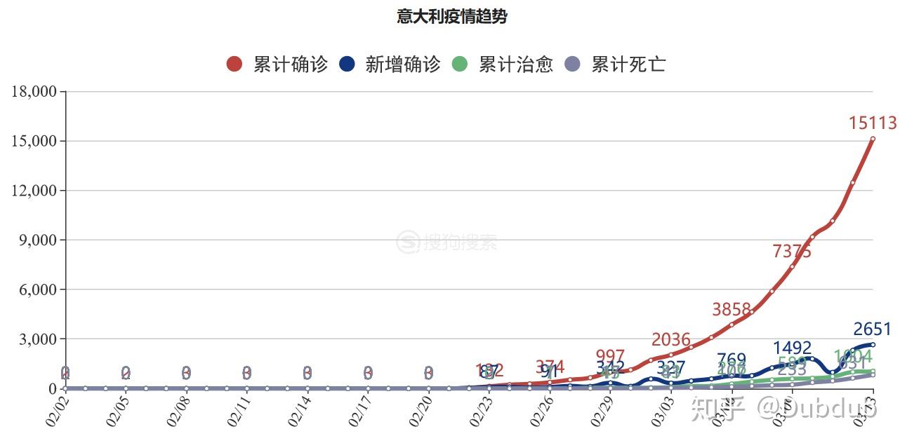 往年12月6日新冠肺炎热门数据深度解析与观点透视
