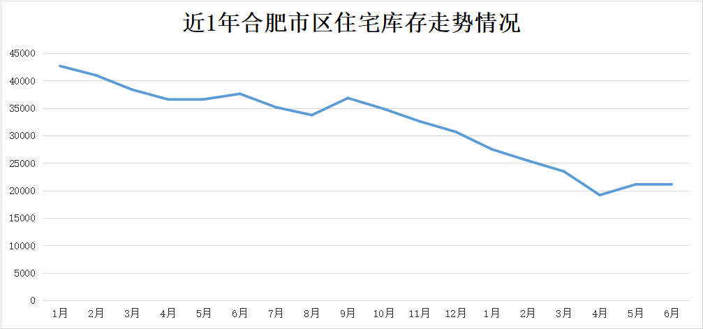 合肥二手房市场深度观察，最新房源出售信息及其时代意义