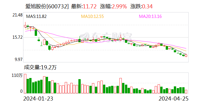 曙光股份风云际会之时，深度解析最新热门消息