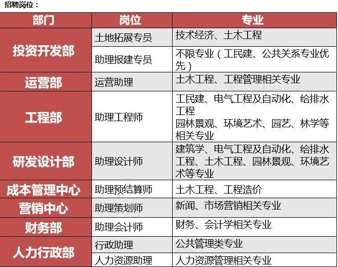 2024年12月6日奈曼热门招聘信息趋势分析与预测