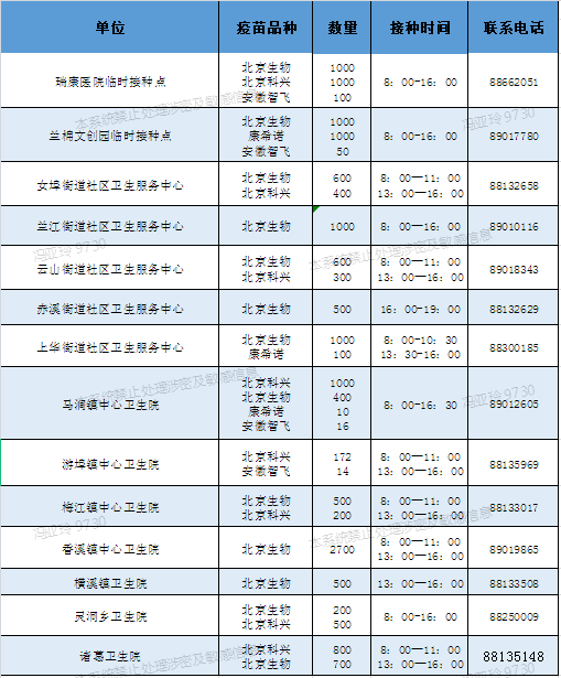 12月6日新冠防控历史回望与最新进展讯息