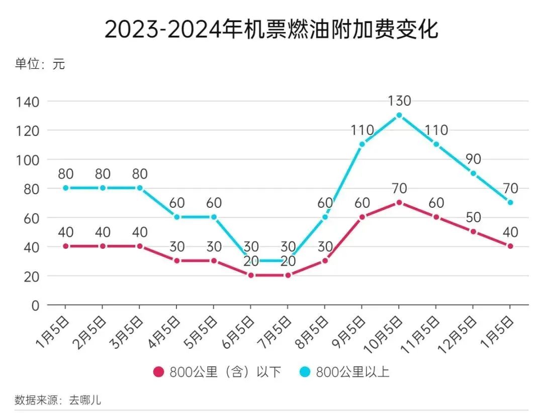 揭秘预测，2024年12月9日广东油价调整热门消息全面解读与评测报告