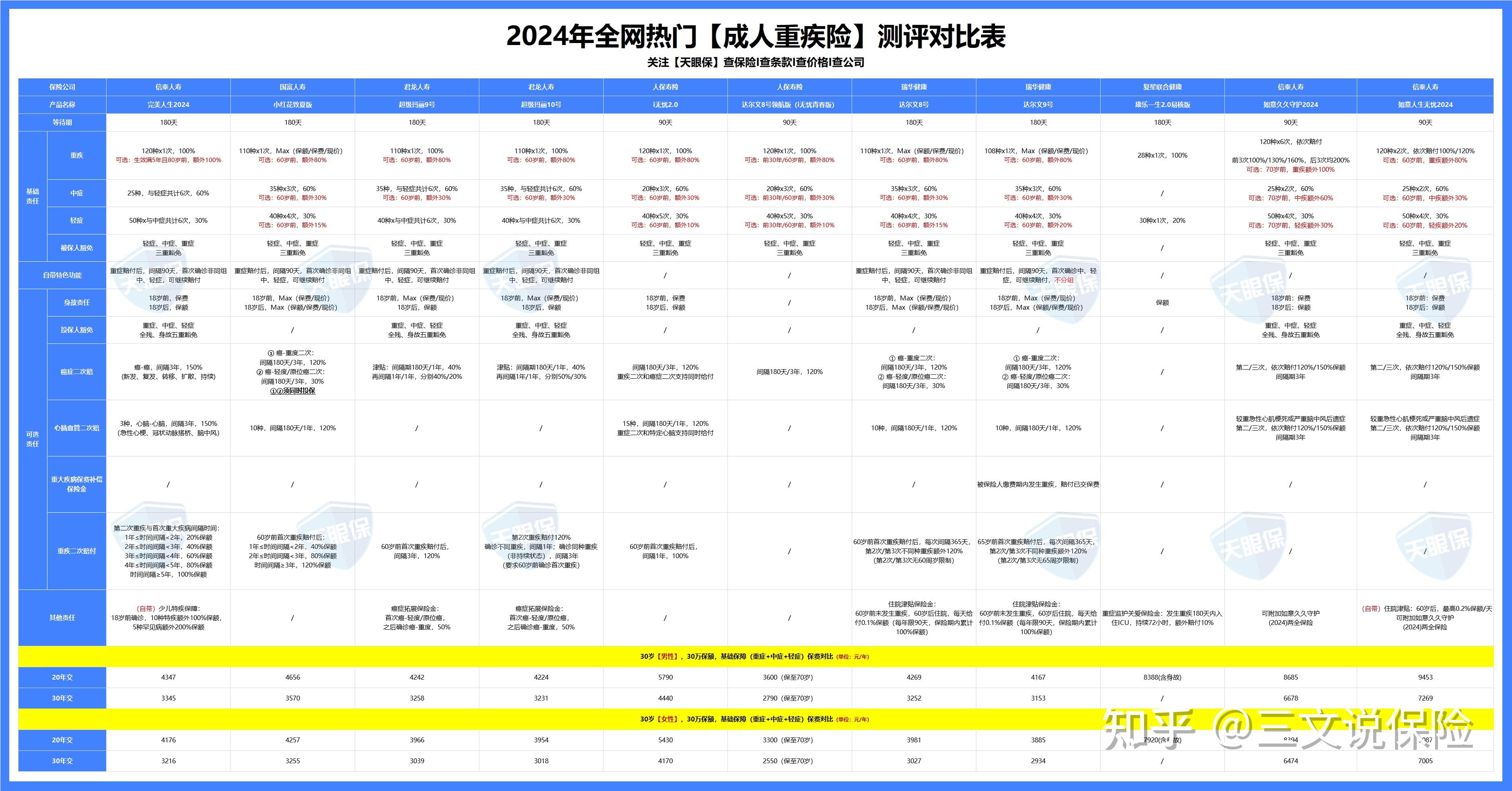 君康人寿最新公告深度解析，产品特性、用户体验与市场定位展望至2024年