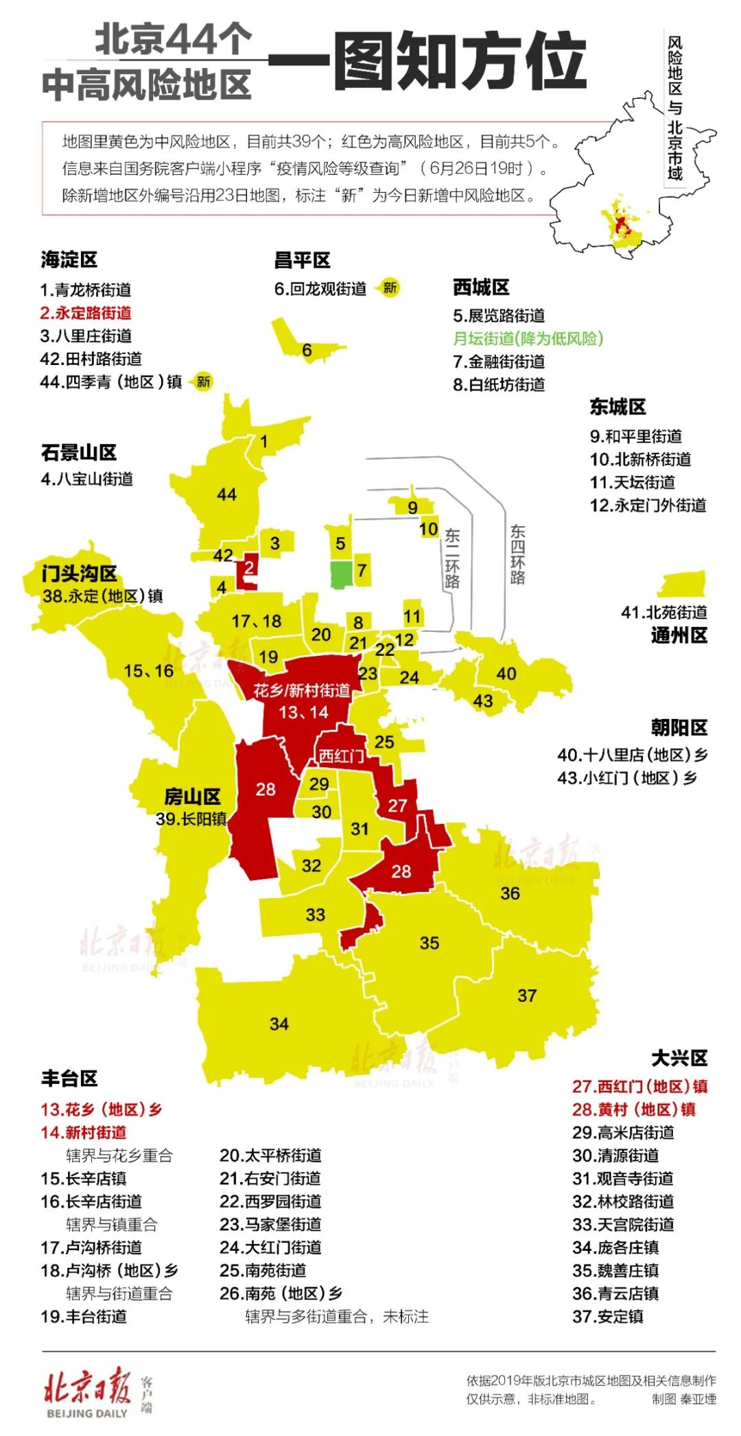 历史上的12月9日北京疫情风险图实时解析与查询指南
