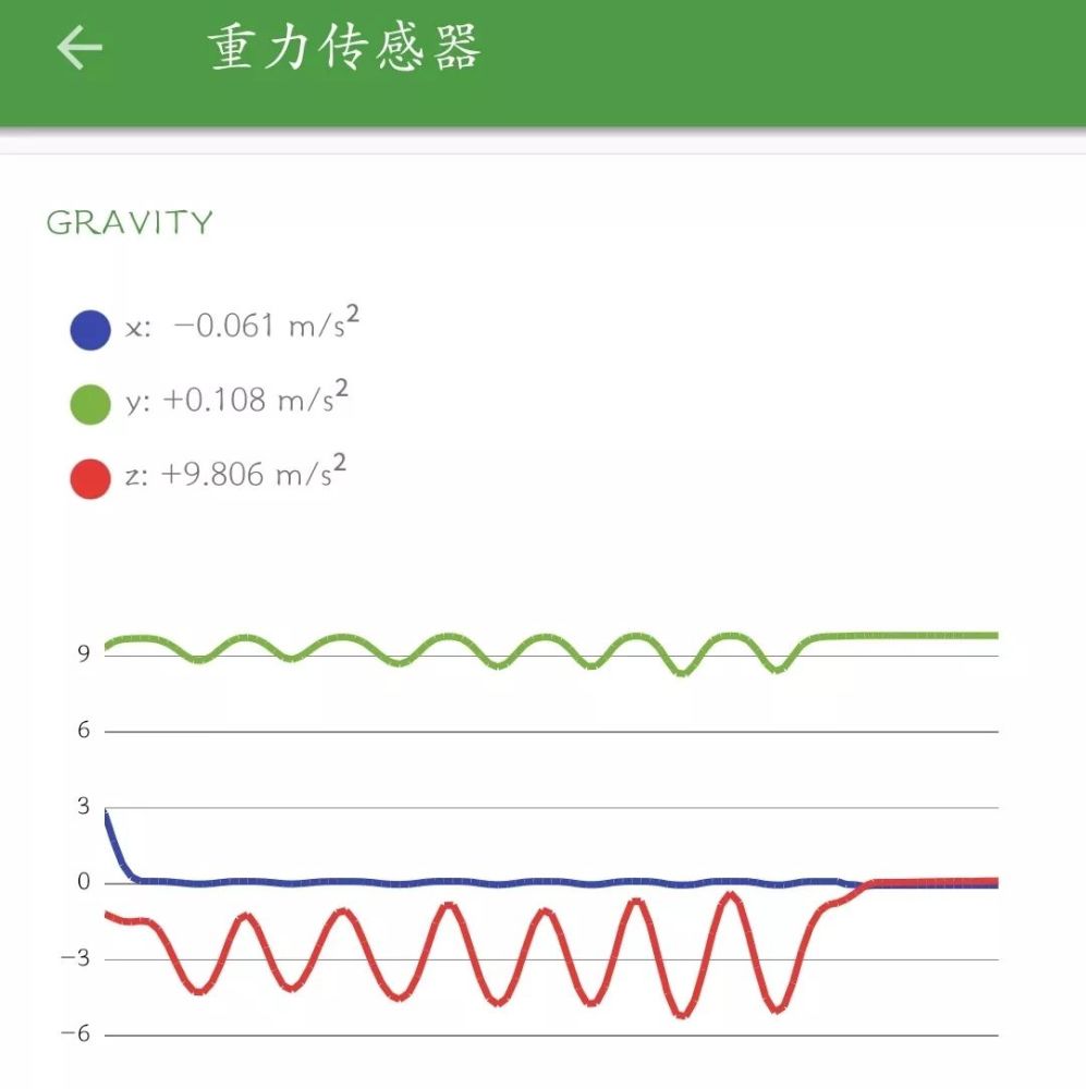 初告白 第27页