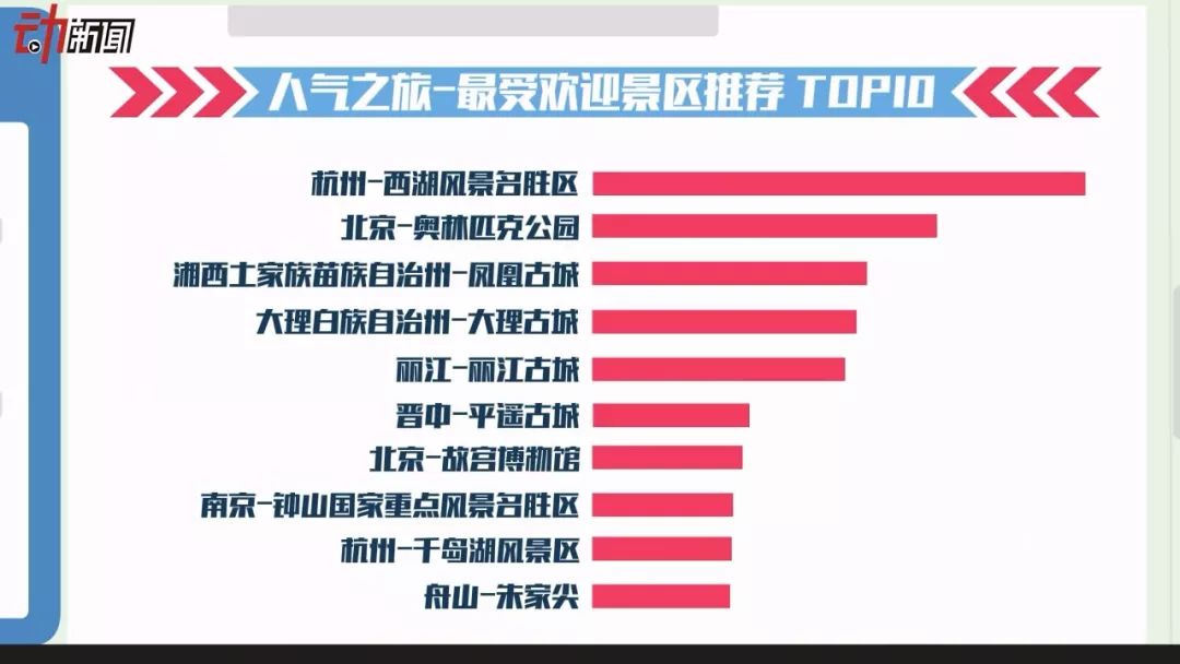 12月10日至1月9日实时路况查询系统评测与介绍