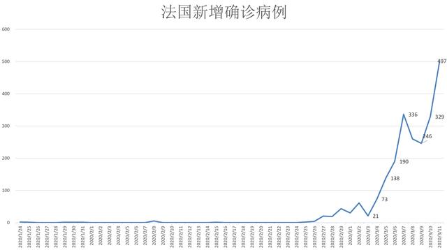 解读历年河南疫情数据，历年回顾与防控心得分享（历年数据追踪与往年12月10日疫情防控情况）