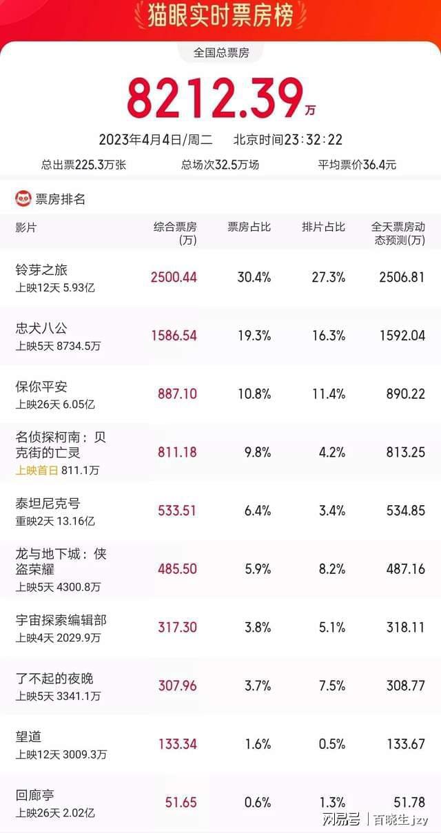 揭秘保你平安12月实时票房背后的旅行启示与探秘自然秘境之旅