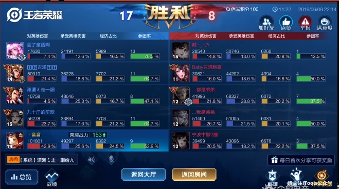 揭秘历史上的鲁班实时胜率，科技巨轮引领智能生活新纪元