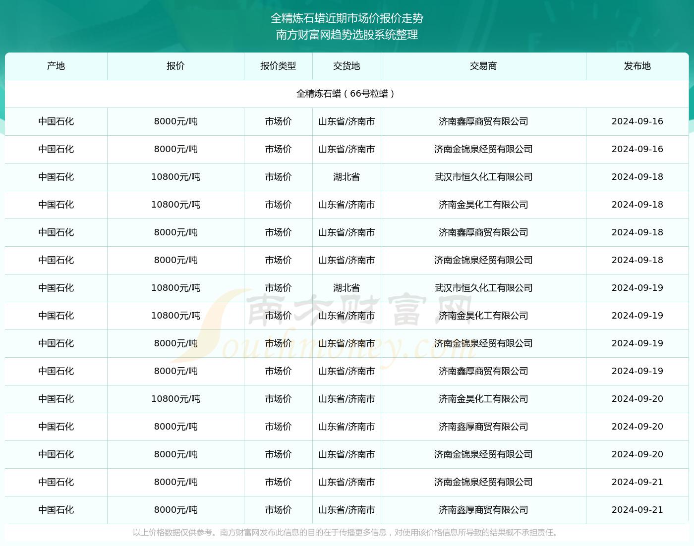 问卷 第320页