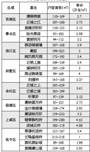 初告白 第22页
