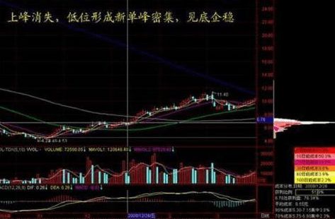 海天味业股价走势分析，历年12月10日实时数据与趋势解析