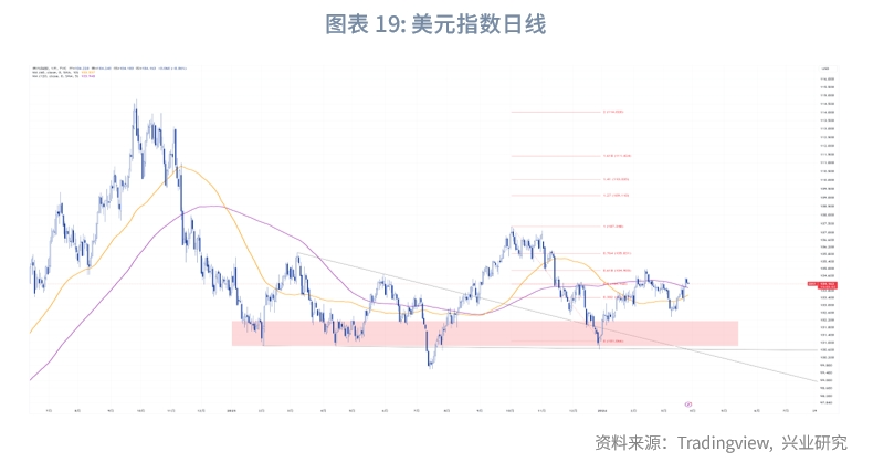 回眸最初 第21页