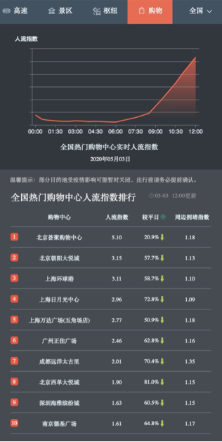 百度实时速度与冬日暖阳，我与朋友的奇妙日常之旅