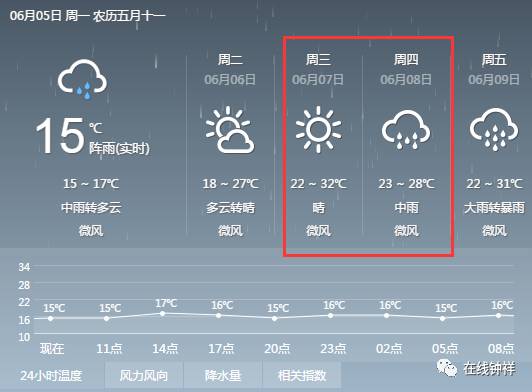 汉中奇缘，十二月十三日的暖心天气与温情故事实时播报