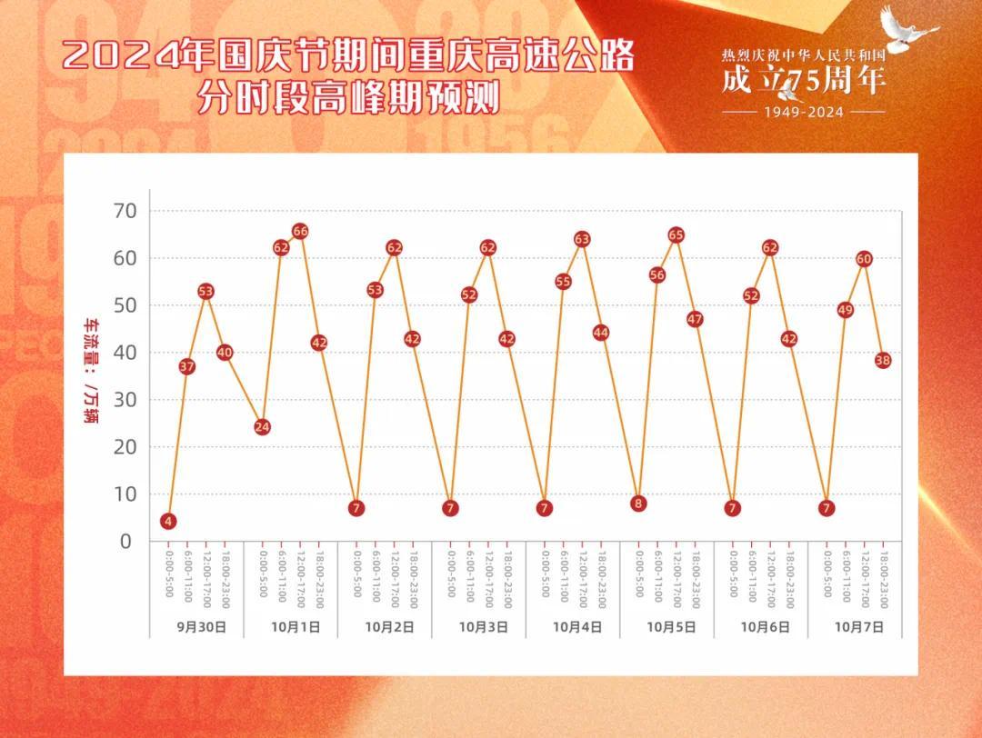 2024年12月13日周边道路实时路况查看全攻略，轻松掌握路况信息