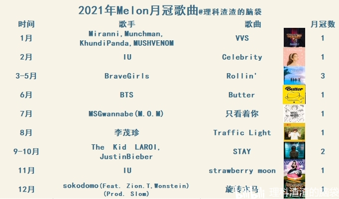 Melon音源排行背后的力量，点燃自信与成就感的火花学习之光回顾与展望历年排行变化
