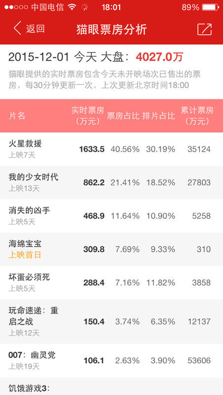初告白 第15页