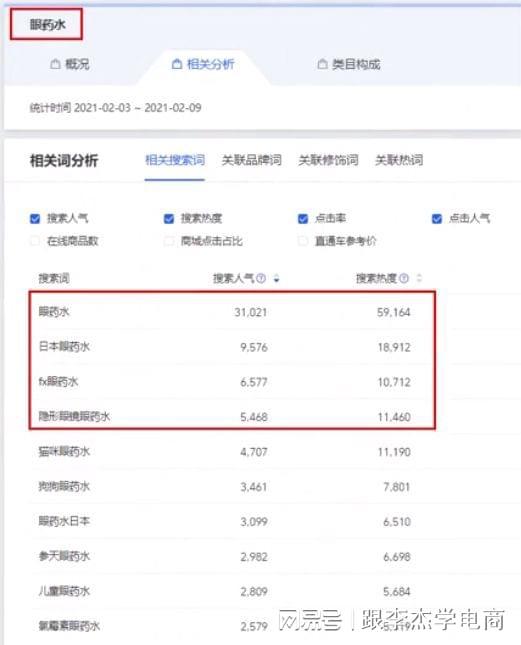 揭秘淘宝十二月实时销量巅峰秘籍，爆款预警与市场趋势洞察