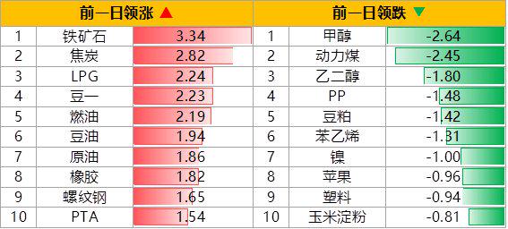 线下采集 第287页