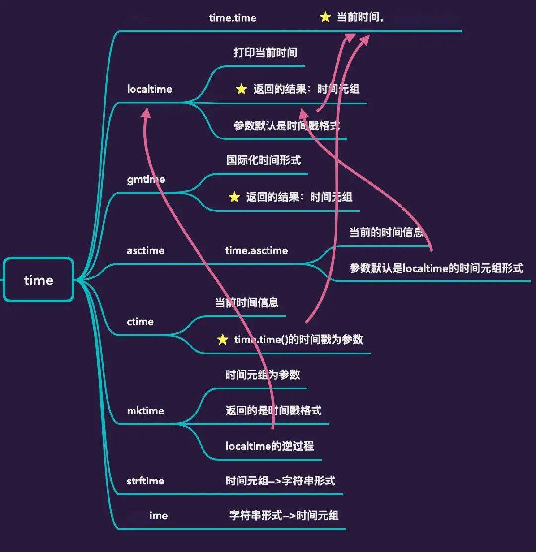 见证时间的魔法时刻，Python实时时钟系统重磅上线