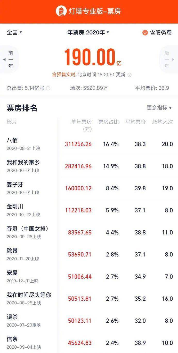揭秘电影市场，十二月实时票房的含义与重要性解析